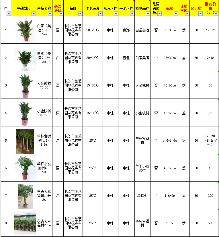 花卉摆放技巧,吸毒植物种类,如何种植花草,长沙高端盆花租赁,长沙花卉租赁,长沙组合组景租赁,长沙室内外花卉租赁公司